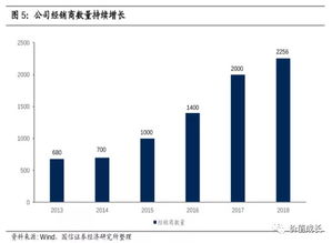 高速成長中的生活用品龍頭 恒安電氣